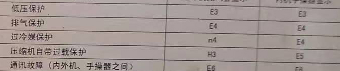 黔东南空调电话在哪里找